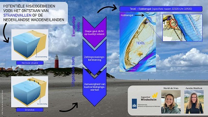 2411 BSc prijs poster Muriël en Aurelia